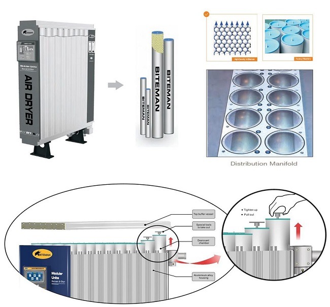 50cfm Heatless Desiccant Compressed Air Dryer for PDP -40f