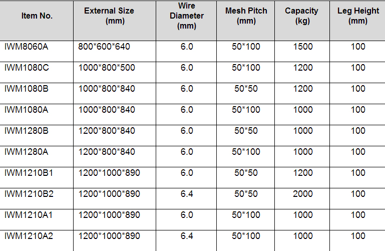 Ce Approved Warehouse Foldable Stacking Storage Wire Mesh Container