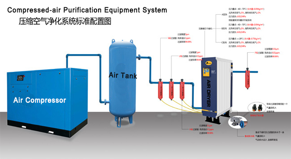 Twin-Tower Desiccant Air Dryer with Low Energy Consumption