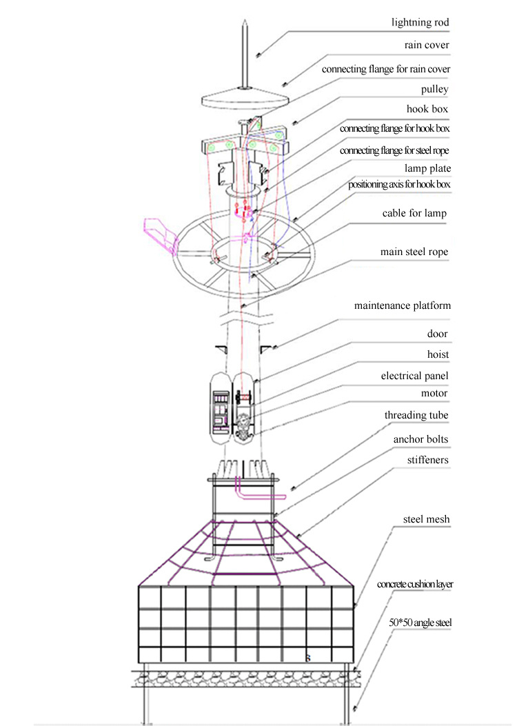 30m Octagonal Street Lighting High Mast Light IP 67