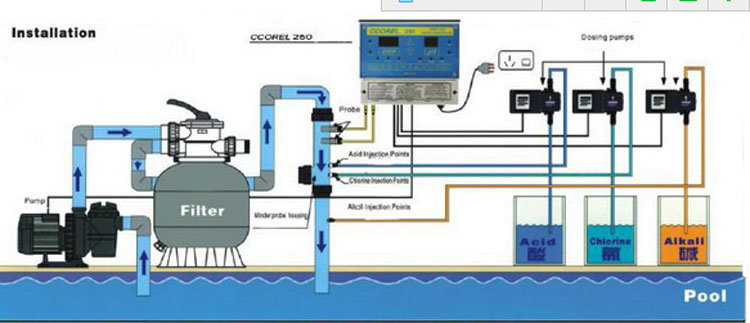 Swimming Pool Automatic Chlorine Metering Pump