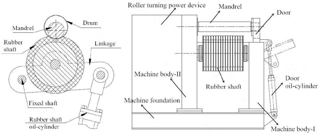 Cold Plate Roll Bending Machine