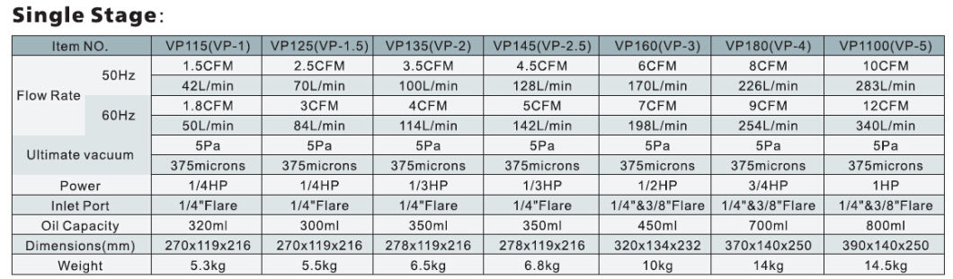 Vacuum Pump (with vacuum gauge and solenoid valve) for Refrigeration, Vp215, Vp225, Vp235, Vp245, Vp260, Vp280, Vp2100