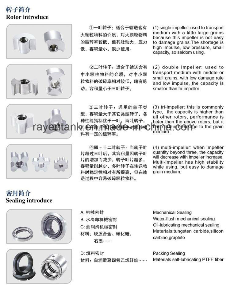 SUS316L Sanitary Stainless Steel Honey Lobe Pump Gear Oil Pump