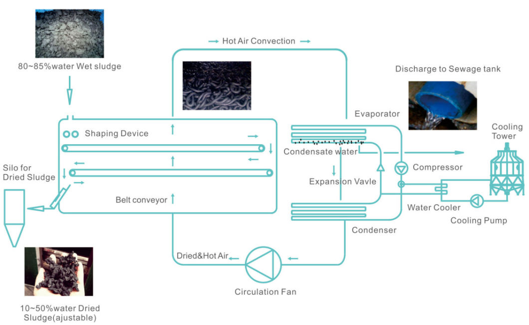 Belt Sludge Drying Machine