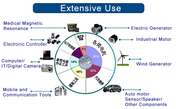 Industrial NdFeB Magnet for Sensor