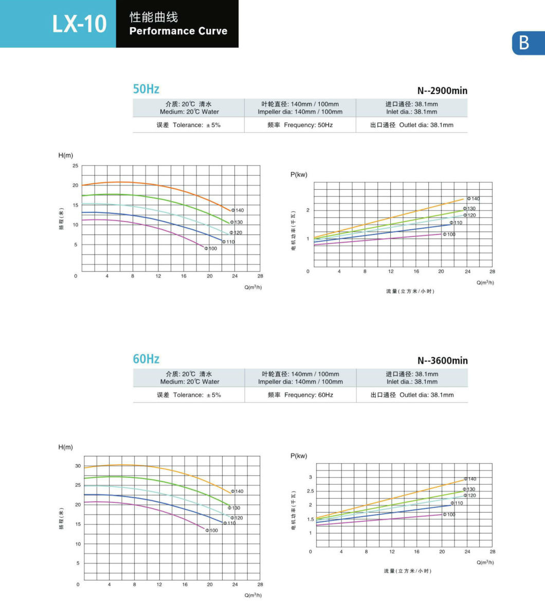 Stainless Steel Oil Pump Oil Transfer Pump Crude Oil Pump Electric Oil Pump