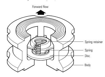 Pn 40 Wafer Type Disco Check Valve