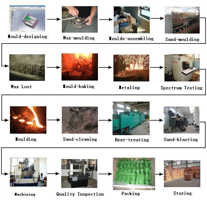 Investment Casting Trunnion Bearing Housing