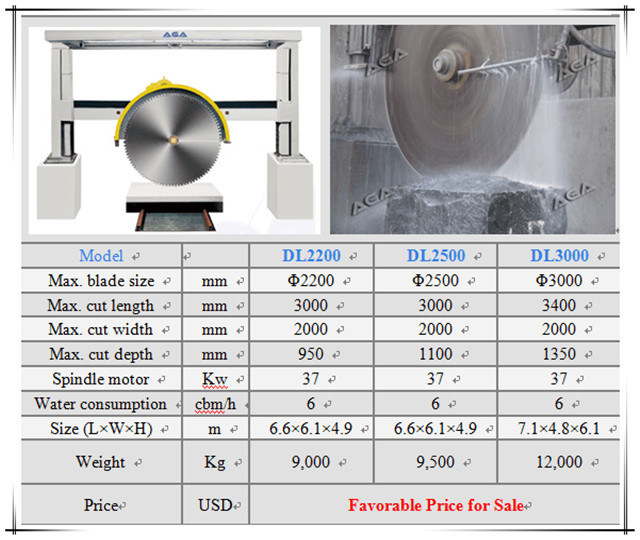 High-Tech Stone Bridge Cutter Cutting Marble Blocks with Two Blades