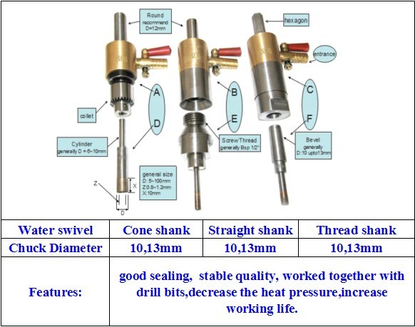 High Quality Water Swivel//Swivel Drilling Tools