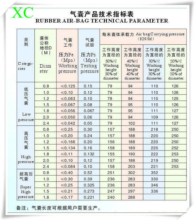 Inflatable Rubber Airbag for Ship Launching