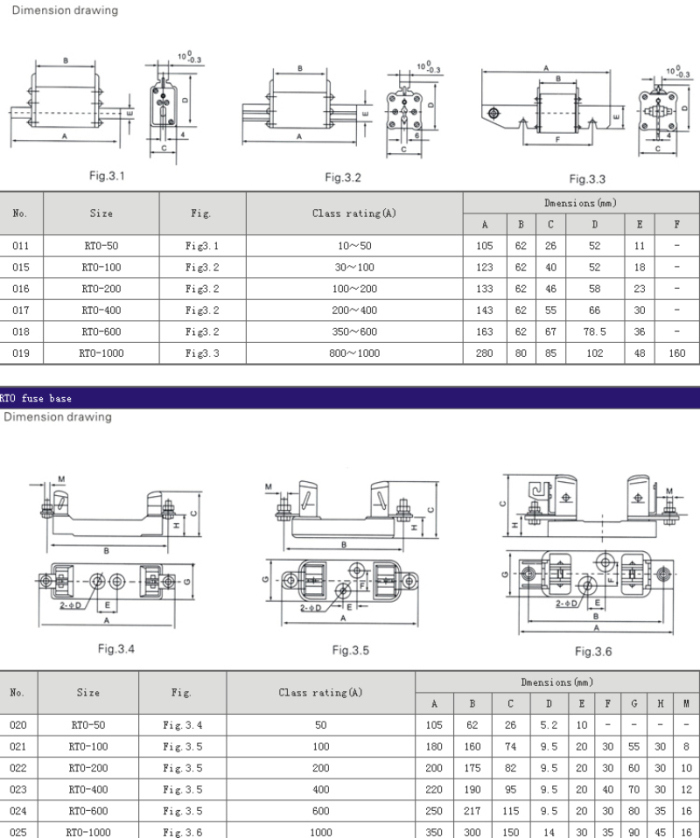 400A Low Voltage Type Fuse Link