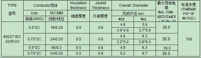 Electrical PVC Insulated Rvv 1.5mm2 Multi-Cored IEC 60227 Cable