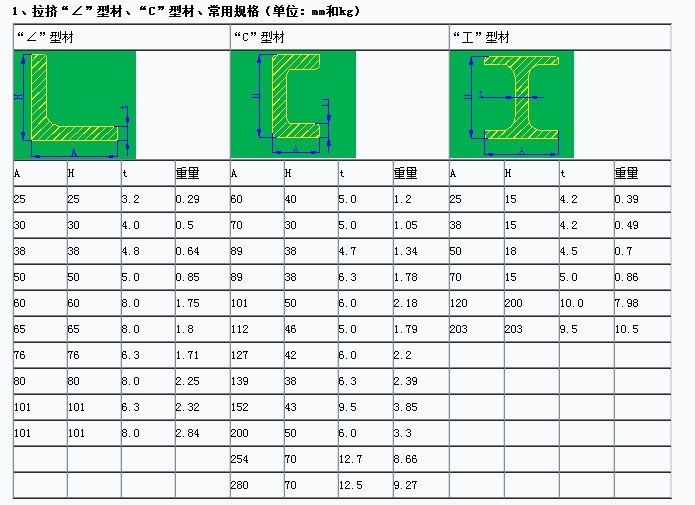 GRP FRP Fiberglass Pultrusion Tube (Rectangular Tube)