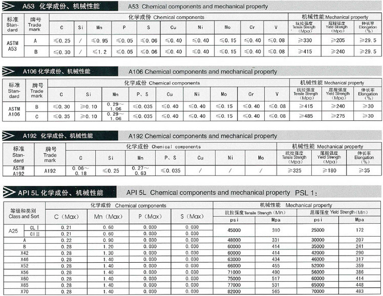 ASTM A106 Gr. B Sch 40 Carbon Seamless Steel Pipe/Tube API 5L