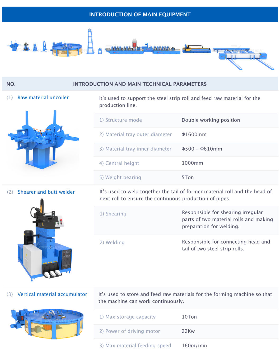 Fx89 High Frequency Tube Mill Straight Welded Roll Forming Machine