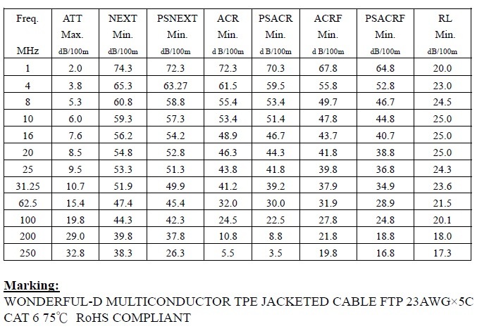 4*CAT6 Multi-Conductor TPE Jacketed 4*CAT6 Cable (Cat 6 FTP 23AWG/4Pairs) 5c Solid