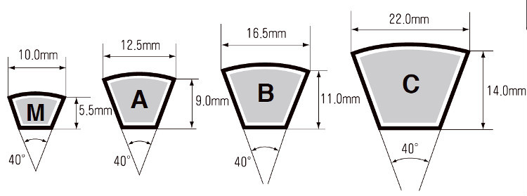 V Belt Specification Chart