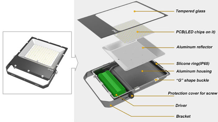 High Brightness Ce UL 50W 100W 200W LED Flood Light