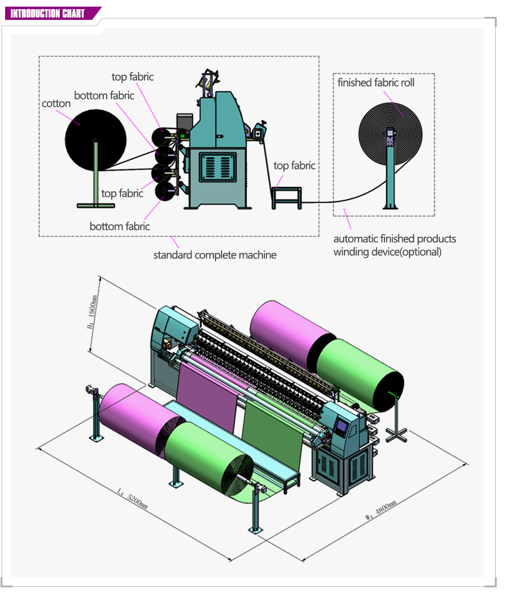 Multi Quiting Embroidery Machine Manufacturers