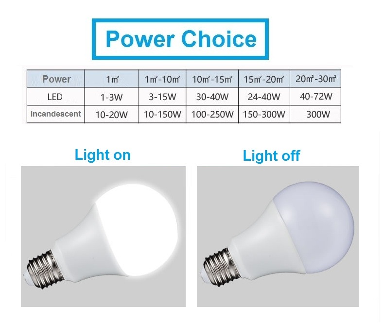 E27 High Efficiency Energy Saving LED lamp Bulb A65 15W