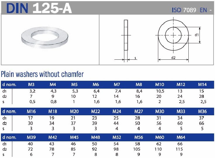 Many Kinds of Washer Flat Washer Fender Washer Lock Washer Spring Washer