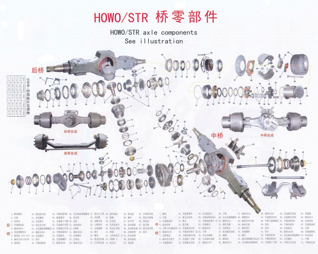 13 Ton/16 Ton Heavy Duty Trailer/Truck Axle for Manufacturers