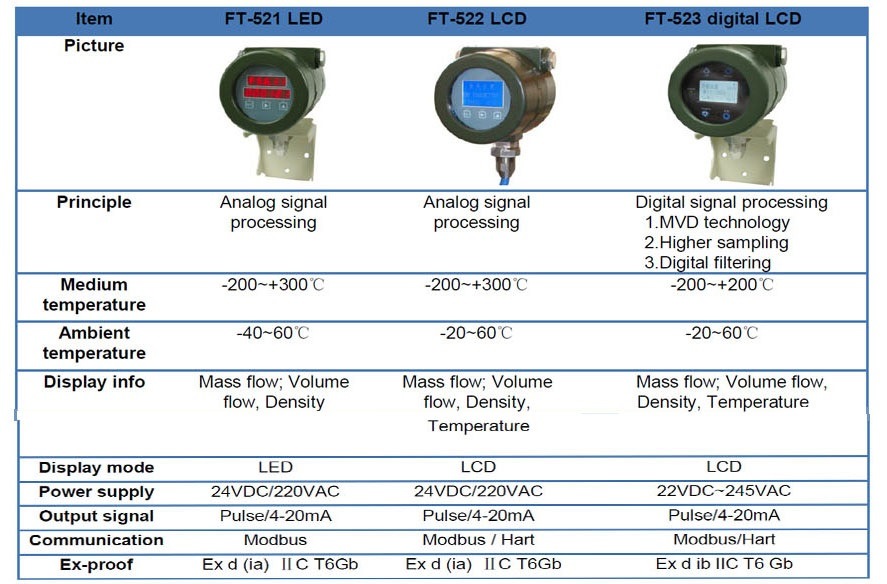 Liquid Flow Meter-Micro Flow Meter Liquid-Low Volume Liquid Flow Meter