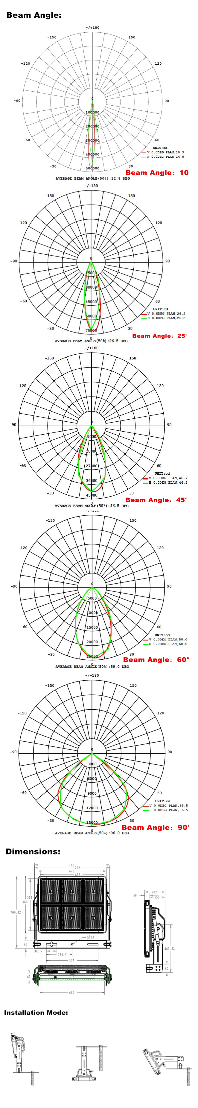 IP66 Outdoor Waterproof 1000W 1080W LED Beam Angles Square Road Stadium Use 140lm/W LED Light 5 Years Warranty