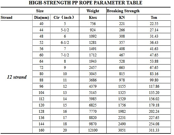 72mm Polypropylene Multifilament 12 Strand Marine Mooring Rope