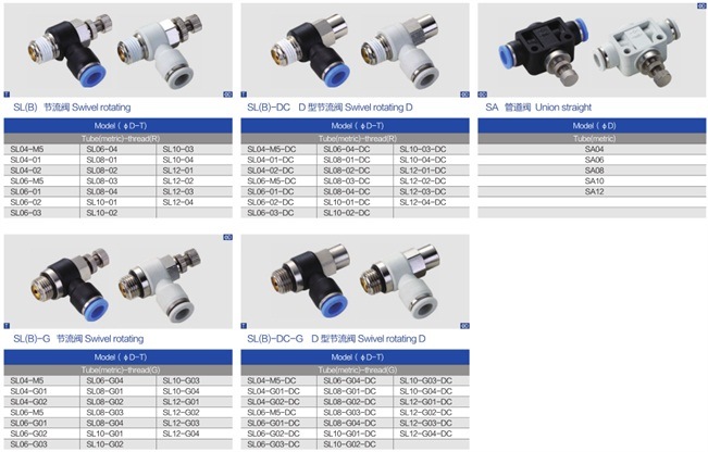 High Quality Pneumatic One Touch Push Lock Fittings