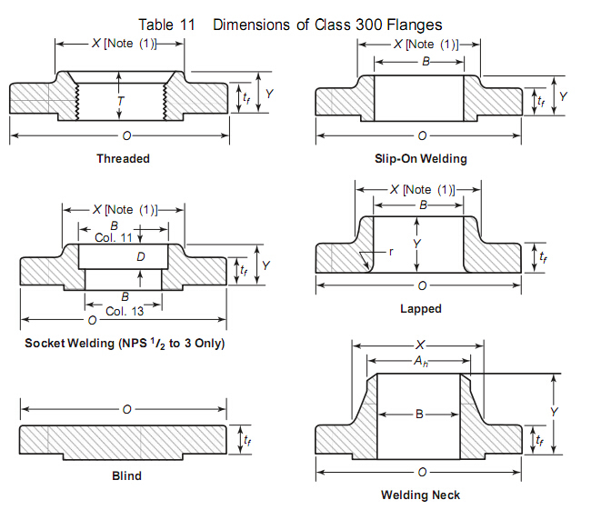 Forged Carbon Steel Welding Neck 300lbs Flange with TUV (KT0312)