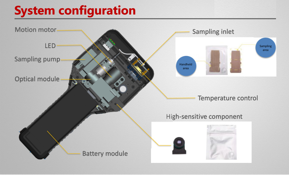 Portable High Sensitivity Handhelds Explosives Trace Detector (SYSG-713)