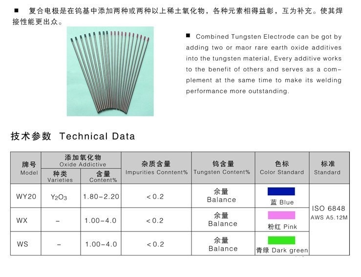 Wt20 Thorium Tungsten Electrodes 175