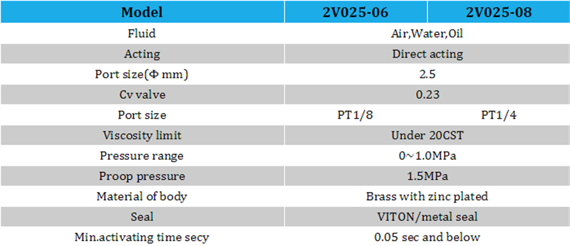 2V025-08 Series Solenoid Valve Armature