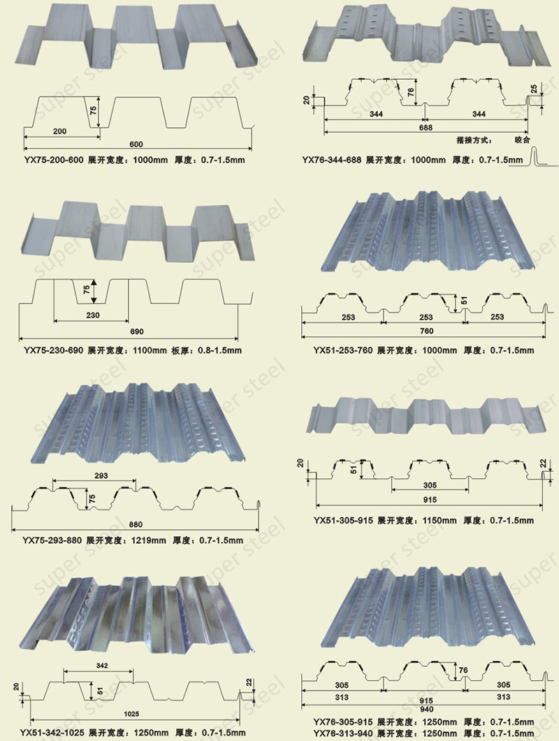 Corrugated Galvanized Steel Concrete Floor Support Decking Sheets