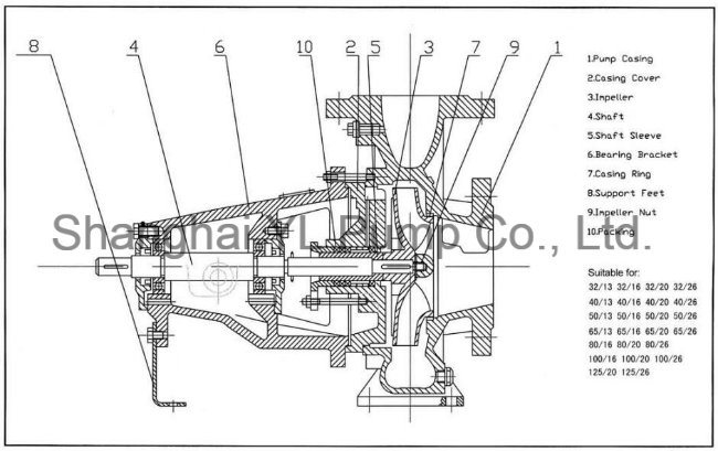 High Quality Single Stage End Suction Engine Feed Water Pump