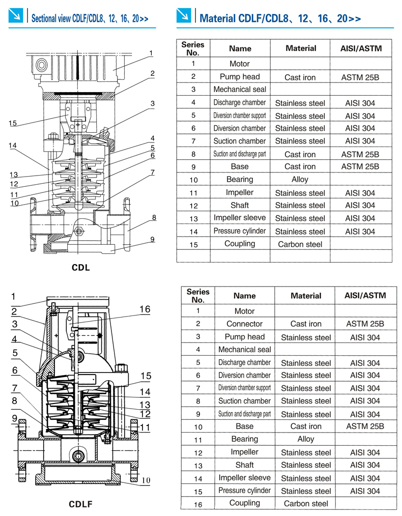 Low Noise Multistage Vertical Centrifugal Pump