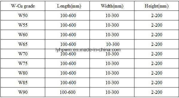 Competitive High Quality Tungsten Copper Alloy Cube Plate, Tungsten Nickel Copper Wnicu Alloy