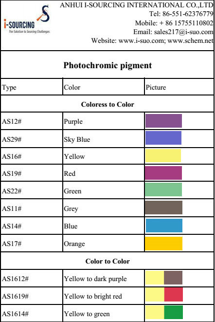 Photochromic Pigment, Photosensitive Color Material for Ceramics