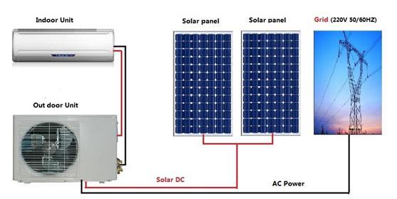 Saving 50% Energy 12000BTU Hybrid Solar Air Conditioner Cooling System 9000BTU---24000BTU