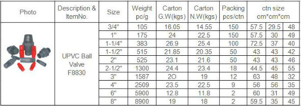 UPVC/PVC Foot Valve Pn10 From 3/4 Inch to 8 Inch