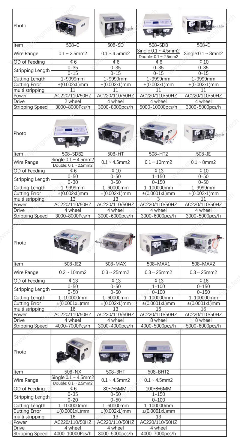 Cable Stripper/Wire Stripper Machine/ Wire Stripper Machine