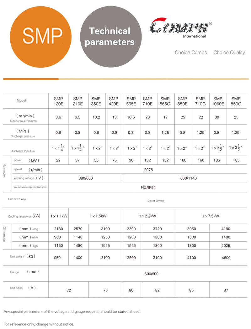 8 bar, 132kw, SMP710E Name brand motor, Explosive-proof switch, Design for the mine, work for the mine well environment