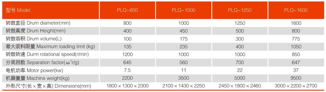 Plq Scraper Lower Discharge Automatic Centrifuge