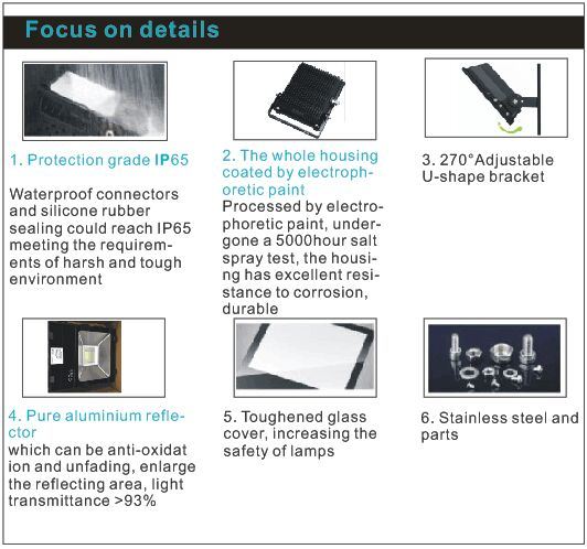 20W/30W/50W/70W/100W/150W/200W Waterproof Outdoor SMD LED Floodlight with Ce RoHS