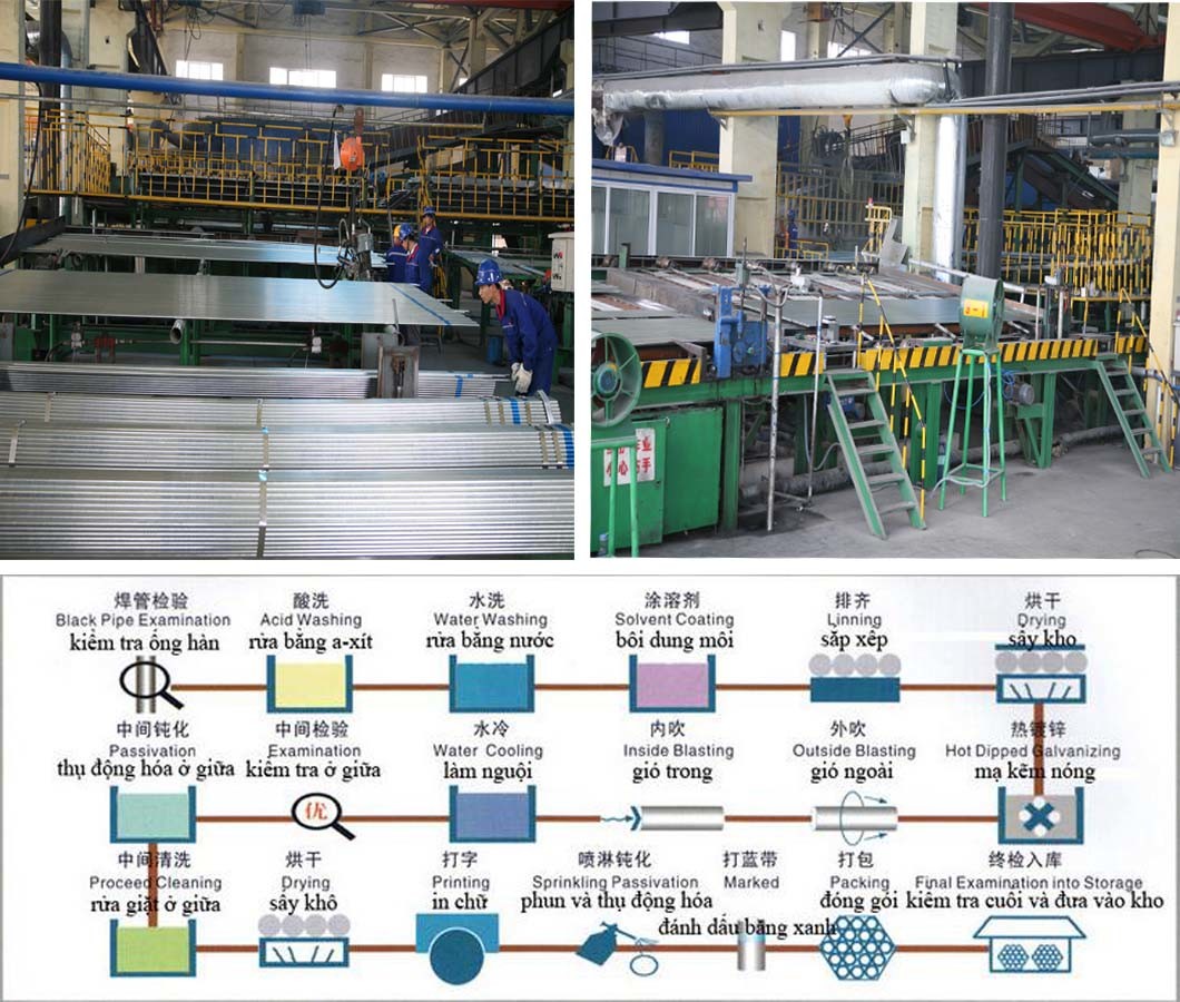 ASTM A53/BS1387 Threaded and Coupled Hot Dipped Galvanized Steel Pipe