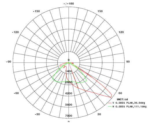 Shark Shape CREE LED, Meanwell Driver 80W LED Street Light