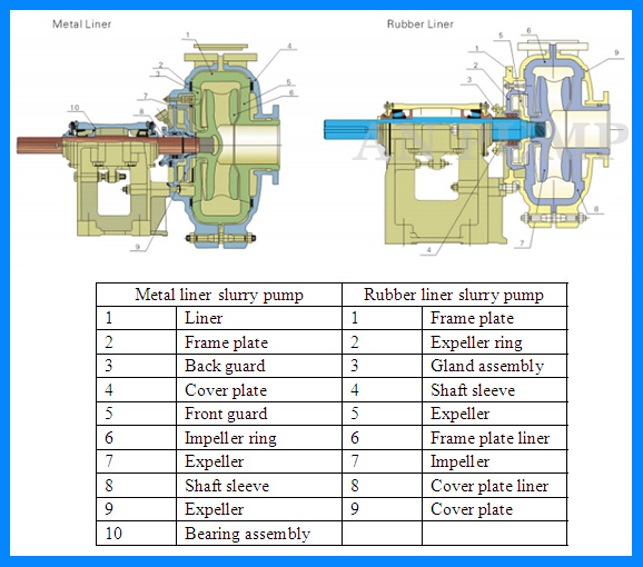 Heavy Duty Centrifugal Wear Resistant Transport Slurry Solids Pump